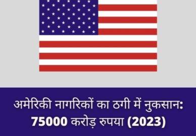 अमेरिकी नागरिकों का ठगी में नुकसान: 75000 करोड़ रुपये (2023)